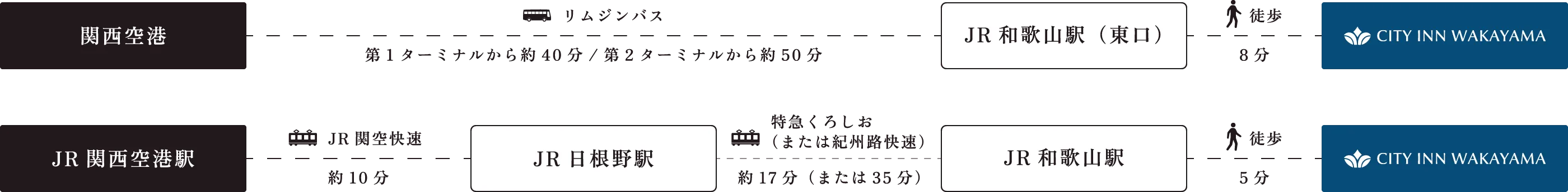 飛行機でお越しの方