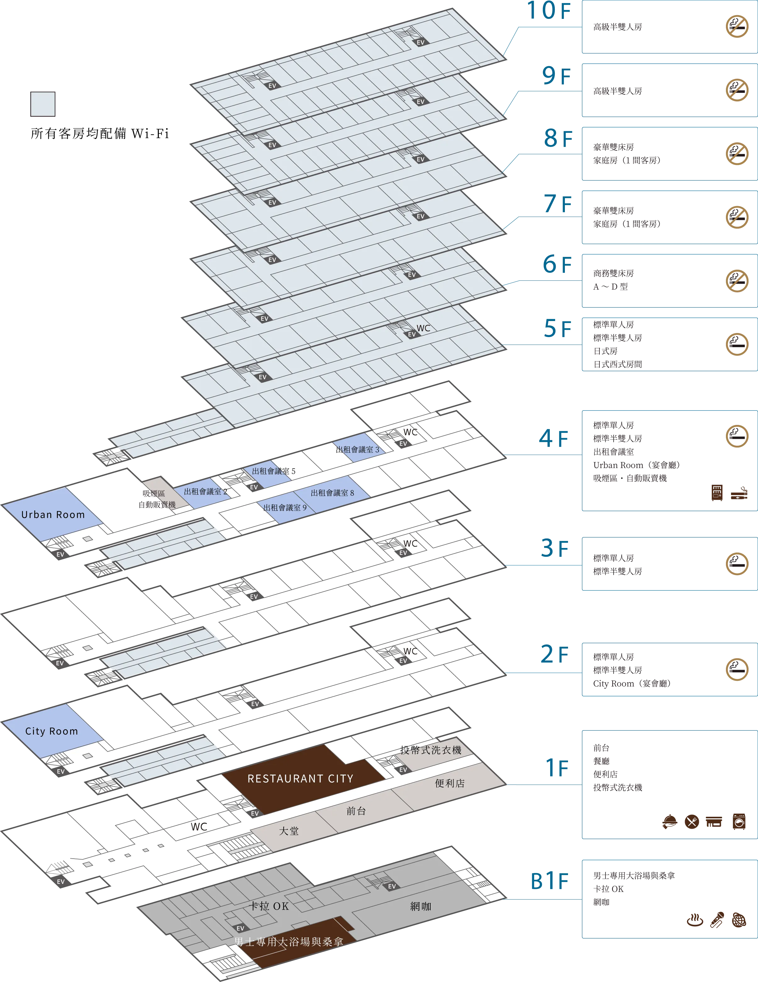 樓層地圖